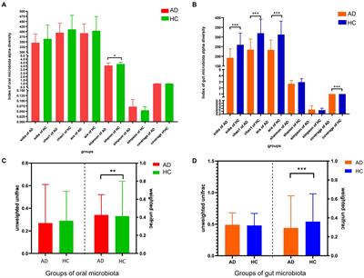 The association between oral and gut microbiota in male patients with alcohol dependence